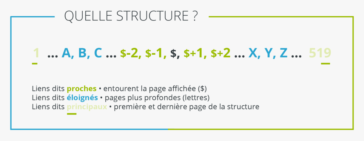 6-Structure